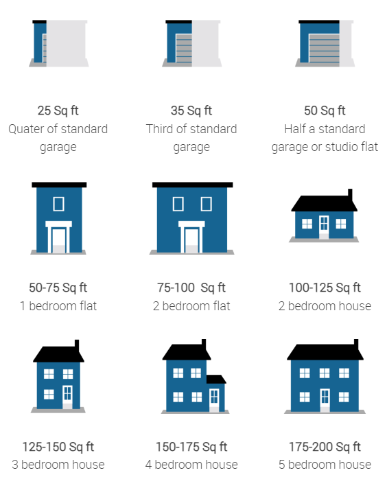 Grid of 9 storage sizes showing size guide